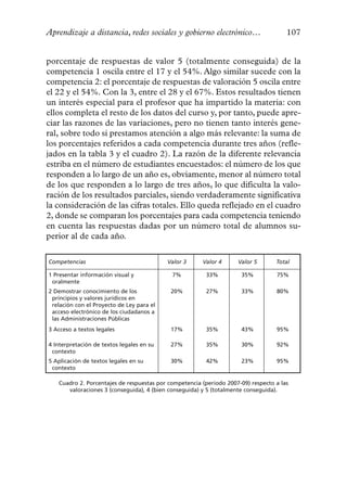 Aprendizaje a distancia, redes sociales y gobierno electrónico…                       107


porcentaje de respuestas de valor 5 (totalmente conseguida) de la
competencia 1 oscila entre el 17 y el 54%. Algo similar sucede con la
competencia 2: el porcentaje de respuestas de valoración 5 oscila entre
el 22 y el 54%. Con la 3, entre el 28 y el 67%. Estos resultados tienen
un interés especial para el profesor que ha impartido la materia: con
ellos completa el resto de los datos del curso y, por tanto, puede apre-
ciar las razones de las variaciones, pero no tienen tanto interés gene-
ral, sobre todo si prestamos atención a algo más relevante: la suma de
los porcentajes referidos a cada competencia durante tres años (refle-
jados en la tabla 3 y el cuadro 2). La razón de la diferente relevancia
estriba en el número de estudiantes encuestados: el número de los que
responden a lo largo de un año es, obviamente, menor al número total
de los que responden a lo largo de tres años, lo que dificulta la valo-
ración de los resultados parciales, siendo verdaderamente significativa
la consideración de las cifras totales. Ello queda reflejado en el cuadro
2, donde se comparan los porcentajes para cada competencia teniendo
en cuenta las respuestas dadas por un número total de alumnos su-
perior al de cada año.

Competencias                               Valor 3     Valor 4      Valor 5       Total

1 Presentar información visual y            7%          33%          35%          75%
 oralmente
2 Demostrar conocimiento de los             20%         27%          33%          80%
 principios y valores jurídicos en
 relación con el Proyecto de Ley para el
 acceso electrónico de los ciudadanos a
 las Administraciones Públicas
3 Acceso a textos legales                   17%         35%          43%          95%

4 Interpretación de textos legales en su    27%         35%          30%          92%
 contexto
5 Aplicación de textos legales en su        30%         42%          23%          95%
 contexto

   Cuadro 2. Porcentajes de respuestas por competencia (periodo 2007-09) respecto a las
      valoraciones 3 (conseguida), 4 (bien conseguida) y 5 (totalmente conseguida).
 