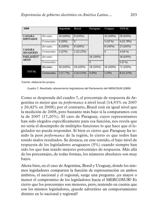 Experiencias de gobierno electrónico en América Latina…                            203




Fuente: elaboración propia.

    Cuadro 7. Resultado relevamiento legisladores del Parlamento del MERCOSUR (2009)


Como se desprende del cuadro 7, el porcentaje de respuesta de Ar-
gentina es mejor que su performance a nivel local (14,93% en 2007
y 20,42% en 2008); por el contrario, Brasil está en igual nivel que
la medición de 2008, pero bastante más bajo si la comparamos con
la de 2007 (17,20%). El caso de Paraguay, cuyos representantes
han sido elegidos específicamente para esa función, nos revela que
no sería el desempeño de múltiples funciones lo que hace que el le-
gislador no pueda responder. Si bien es cierto que Paraguay ha te-
nido la peor performance de la región, lo cierto es que todos han
tenido malos resultados. Se destaca, en este sentido, el bajo nivel de
respuesta de los legisladores uruguayos (5%) cuando siempre han
sido los que han tenido mejores porcentajes de respuesta. Más allá
de los porcentajes, de todas formas, los números absolutos son muy
bajos.
Ahora bien, en el caso de Argentina, Brasil y Uruguay, donde los mis-
mos legisladores comparten la función de representación en ambos
ámbitos, el nacional y el regional, surge una pregunta: ¿es mayor o
menor el compromiso de los legisladores hacia el MERCOSUR? Es
cierto que los porcentajes son menores, pero, teniendo en cuenta que
son los mismos legisladores, ¿puede advertirse un comportamiento
distinto en lo nacional y regional?
 