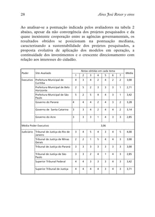 28                                                             Aires José Rover y otros


Ao analisar-se a pontuação indicada pelos avaliadores na tabela 2
abaixo, apesar da não convergência dos projetos pesquisados e da
quase inexistente cooperação entre as agências governamentais, os
resultados obtidos se posicionam na pontuação mediana,
caracterizando a sustentabilidade dos projetos pesquisados, a
proposta evolutiva de aplicação dos modelos em operação, a
continuidade dos investimentos e o crescente direcionamento com
relação aos interesses do cidadão.

                                                   Notas obtidas em cada tema
Poder      Site Avaliado                                                            Média
                                               1    2    3     4      5   6     7
Executivo Prefeitura Municipal de              4    3    4     2      4   2     2   3,00
          Curitiba
           Prefeitura Municipal de Belo        2    5    2     3      3   3     1   2,71
           Horizonte
           Prefeitura Municipal de São         5    2    5     4      4   3     1   3,42
           Paulo
           Governo do Paraná               4        4    4     2      4   3     2   3,28

           Governo de Santa Catarina       3        3    4     2      4   4     2   3,14

           Governo do Acre                 3        3    3     1      4   3     3   2,85


Média Poder Executivo                                              3,06

Judiciário Tribunal de Justiça do Rio de       3    4    5     4      3   4     5   4,00
           Janeiro
           Tribunal de Justiça de Minas        2    2    1     5      4   4     3   3,00
           Gerais
           Tribunal de Justiça do Paraná       3    3    3     3      3   3     3   3,00

           Tribunal de Justiça de São          3    3    2     4      1   4     3   2,85
           Paulo
           Superior Tribunal Federal           4    4    3     3      3   4     3   3,42

           Superior Tribunal de Justiça        4    4    4     4      3   4     3   3,71
 