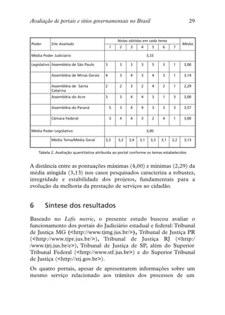 Avaliação de portais e sítios governamentais no Brasil                                     29


                                                  Notas obtidas em cada tema
Poder      Site Avaliado                                                                Média
                                              1    2    3     4        5    6     7

Média Poder Judiciário                                              3,33

Legislativo Assembléia de São Paulo       3        3    3     3        5    3     1     3,00

           Assembléia de Minas Gerais     4        3    4     3        4    3     1     3,14

           Assembléia de Santa            2        2    3     2        4    2     1     2,29
           Catarina
           Assembléia do Acre             3        3    4     4        3    1     3     3,00

           Assembléia do Paraná               5    3    4     4        3    3     3     3,57

           Câmara Federal                     3    4    4     3        2    4     1     3,00


Média Poder Legislativo                                             3,00

           Média Tema/Média Geral         3,3     3,2   3,4   3,1     3,3   3,1   2,2   3,13


    Tabela 2. Avaliação quantitativa atribuída ao portal conforme os temas estabelecidos


A distância entre as pontuações máximas (4,00) e mínimas (2,29) da
média atingida (3,13) nos casos pesquisados caracteriza a robustez,
integridade e estabilidade dos projetos, fundamentais para a
evolução da melhoria da prestação de serviços ao cidadão.


6       Síntese dos resultados
Baseado no Lefis metric, o presente estudo buscou avaliar o
funcionamento dos portais do Judiciário estadual e federal: Tribunal
de Justiça MG (<http://www.tjmg.jus.br/>), Tribunal de Justiça PR
(<http://www.tjpr.jus.br/>), Tribunal de Justiça RJ (<http:/
/www.tjrj.jus.br/e>), Tribunal de Justiça de SP, além do Superior
Tribunal Federal (<http://www.stf.jus.br>) e do Superior Tribunal
de Justiça (<http://stj.gov.br>).
Os quatro portais, apesar de apresentarem informações sobre um
mesmo serviço relacionado aos trâmites dos processos de um
 