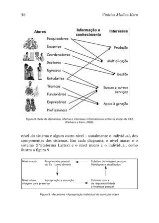 56                                                                Vinícius Medina Kern




     Figura 8. Rede de demandas, ofertas e interesses informacionais entre os atores da C&T
                                   (Pacheco e Kern, 2003).




nível do sistema e algum outro nível – usualmente o individual, dos
componentes dos sistemas. Em cada diagrama, o nível macro é o
sistema (Plataforma Lattes) e o nível micro é o individual, como
ilustra a figura 9.

Nível macro         Propriedade pessoal                  Coletivo de imagens pessoais
                    do CV como diretriz                  fidedignas e atualizadas




Nível micro     Apropriação e assunção                   Cuidado com a
imagem para preservar                                    de responsabilidade
                                                         o interesse pessoal

                Figura 9. Mecanismo «Apropriação individual do currículo vitae»
 