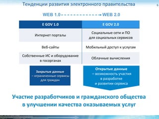 E gov | PDF