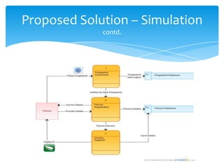 Proposed Solution – Simulation
             contd.
 