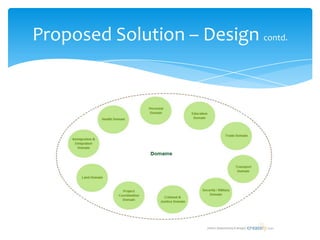 Proposed Solution – Design contd.
 
