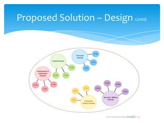 Proposed Solution – Design contd.
 
