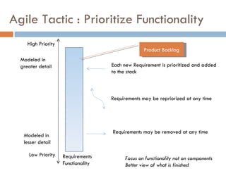 Agile Tactic : Prioritize Functionality High Priority Low Priority Requirements Functionality Each new Requirement is prioritized and added to the stack Requirements may be removed at any time Requirements may be repriorized at any time Modeled in  greater detail Modeled in lesser detail Product Backlog Focus on functionality not on components Better view of what is finished 