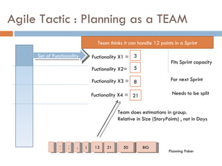 Agile Tactic : Planning as a TEAM Set of Functionality Fuctionality X1 =  Fuctionality X2=  Fuctionality X3 =  Fits Sprint capacity For next Sprint 1 2 3 5 8 13 21 BIG Team thinks it can handle 12 points in a Sprint 3 5 8 50 Team does estimations  in group. Relative in Size (StoryPoints) , not in Days Planning Poker Fuctionality X4 =  Needs to be split 21 