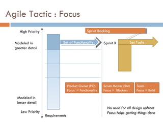 Agile Tactic : Focus High Priority Low Priority Requirements Modeled in  greater detail Modeled in lesser detail Set of Functionality Sprint X No need for all design upfront Focus helps getting things done Sprint Backlog Product Owner (PO) Focus  = Functionality Scrum Master (SM) Focus =  Blockers Team Focus = Build Set Tasks 