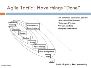 Agile Tactic : Have things “Done”  Planning Analysis Design Coding Testing Architecture Infrastructure Performance User Acceptance Pilot Live TIP: automate as much as possible : Automated Deployment Automated Testing Virtual Machine Scripted installations Result of sprint = Real functionality Copyright Jef Sutherland 