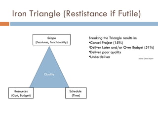 Iron Triangle (Restistance if Futile) Breaking the Triangle results in: Cancel Project (15%) Deliver Later and/or Over Budget (51%) Deliver poor quality Underdeliver Source Chaos Report Quality Scope (Features, Functionality) Schedule  (Time) Resources (Cost, Budget) 