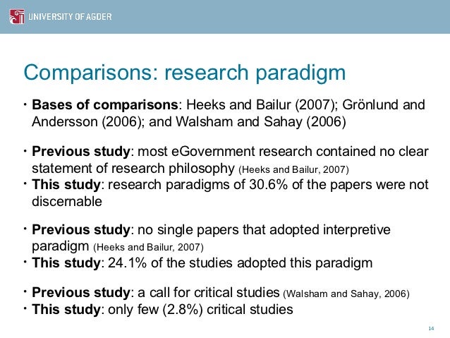 Research papers countries