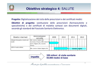 Obiettivo strategico 4: SALUTE


Progetto: Digitalizzazione del ciclo delle prescrizioni e dei certificati medici
Obiettivi di progetto: sostituzione delle prescrizioni (farmaceutiche e
specialistiche) e dei certificati di malattia cartacei con documenti digitali,
secondo gli standard del Fascicolo Sanitario Elettronico.




                                                                    Servizio a regime



                                       350 milioni di visite sanitarie
                     impatto           55.000 medici di base

                                                                                        11
 