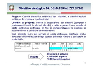 Obiettivo strategico 20: DEMATERIALIZZAZIONE

Progetto: Casella elettronica certificata per i cittadini, le amministrazioni
pubbliche, le imprese e i professionisti
Obiettivi di progetto: Messa a disposizione dei cittadini (compresi i
professionisti iscritti in albi ed elenchi) e delle imprese di una casella di
posta elettronica certificata, al fine di dematerializzare lo scambio di
documenti con le pubbliche amministrazioni.
Sarà possibile fruire del servizio di posta elettronica certificata anche
attraverso l’intermediazione degli sportelli delle Reti Amiche e dei sistemi di
posta ibrida.




                                     60 milioni di cittadini
                   impatto           4 milioni di imprese
                                     10.000 amministrazioni
                                                                             16
 