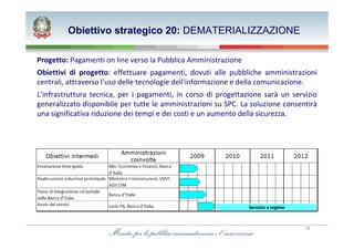 Obiettivo strategico 20: DEMATERIALIZZAZIONE

Progetto: Pagamenti on line verso la Pubblica Amministrazione
Obiettivi di progetto: effettuare pagamenti, dovuti alle pubbliche amministrazioni
centrali, attraverso l'uso delle tecnologie dell'informazione e della comunicazione.
L’’infrastruttura tecnica, per i pagamenti, in corso di progettazione sarà un servizio
generalizzato disponibile per tutte le amministrazioni su SPC. La soluzione consentirà
una significativa riduzione dei tempi e dei costi e un aumento della sicurezza.




                                                                 Servizio a regime



                                                                                     18
 