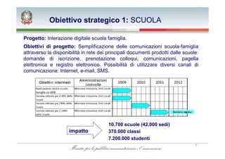 Obiettivo strategico 1: SCUOLA

Progetto: Interazione digitale scuola famiglia.
Obiettivi di progetto: Semplificazione delle comunicazioni scuola-famiglia
attraverso la disponibilità in rete dei principali documenti prodotti dalle scuole:
domande di iscrizione, prenotazione colloqui, comunicazioni, pagella
elettronica e registro elettronico. Possibilità di utilizzare diversi canali di
comunicazione: Internet, e-mail, SMS.




                                        10.700 scuole (42.000 sedi)
                     impatto            370.000 classi
                                        7.200.000 studenti
                                                                                 6
 