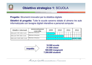 Obiettivo strategico 1: SCUOLA

Progetto: Strumenti innovativi per la didattica digitale
Obiettivi di progetto: Tutte le scuole saranno dotate di almeno tre aule
informatizzate con lavagne digitali interattive e personal computer.




                                                              Servizio a regime




                                       10.500 scuole
                 impatto               31.500 classi
                                      500.000 insegnanti
                                    7.200.000 studenti


                                                                           7
 