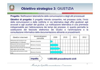 Obiettivo strategico 3: GIUSTIZIA

Progetto: Notificazioni telematiche delle comunicazioni e degli atti processuali
Obiettivi di progetto: Il progetto intende consentire, nel processo civile, l’invio
delle comunicazioni e delle notifiche in via telematica dagli uffici giudiziari agli
avvocati e agli ausiliari del giudice. La notificazione telematica è una premessa
indispensabile per l’abbreviazione dei tempi dei processi, in quanto permette la
costituzione del fascicolo elettronico dei Giudici e l’archiviazione e la
consultazione informatica della documentazione attinente ai procedimenti.




                     impatto            1.500.000 procedimenti civili

                                                                                   8
 