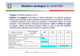 Obiettivo strategico 3: GIUSTIZIA


Progetto: Certificati giudiziari on line
Obiettivi di progetto: permettere il rilascio telematico di certificati giudiziari
anche presso sportelli di altre pubbliche amministrazioni sul territorio e all’estero.
I certificati interessati sono quelli del Casellario, il certificato relativo ai carichi
pendenti. Il solo Casellario è rilasciato annualmente in oltre 1 milione di copie.
Il progetto, inoltre, permetterà l’accesso diretto in rete ai dati del Casellario
Giudiziario alle pubbliche amministrazioni e agli enti pubblici.




                                                                        Servizio a regime



                                                                                            9
 