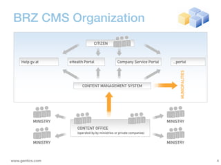 BRZ CMS Organization




www.gentics.com         4
 