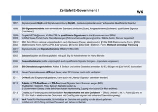 WKWKZeittafel E-Government I
4
1997 Signaturgesetz SigG und Signaturverordnung SigVO – bedeutungslos da keine Fachgesetze Qualifizierte Sigantur
1998 EU-Signaturrichtlinie: kein einheitlicher Standard (einfache (Scan), fortgeschrittene (Software) qualifizierte Signatur
(Hardware))
1999-
2003
Projekt MEDIA@komm, 45 Mio DM für qualifizierte Signaturen in drei Kommunen von BMWi
In USA Texas-Portal (harte Dienstleistungen (Führerscheinverlängerung) online. Städte Austin, Denver begeistert
2001/
2002
BMI: Schriftform national unterschiedlich nach Hardware (Papier, elektronisch): §126a BGB Elektronische Form, §126b
Elektronische Form, §371a ZPO, §3a VwVwG, §87a AO, §36a SGB I Elektron. Form. Weltweit einmalige Trennung
2001/
2002
Signaturstudie und Signaturbündnis BMWi (10 Mio DM)
2002 Jobcard (später als Elena geplatzt) mit qual. Sig für Arbeitnehmer im Hartz-Bericht
2006 Gesundheitskarte (sollte ursprünglich auch qualifizierte Signatur bringen – irgendwie vergessen)
2009 EU-Dienstleistungsrichtlinie: Artikel 8 Einfach und online Gewerbe anmelden für EU-Bürger mit §3a VwVfG boykottiert
2010 Neuer Personalausweis nPA/epA: teuer, aber 2016 immer noch nicht verbreitet
2011 De-Mail (als Bürgerportal gestartet, kann auch mit „Handy-Signatur“ betrieben werden)
2013 E-Akte mit TR-ResiScan und TR-Esor (qual.Signatur beim Scannen wegen BSI);
Trustcenter (Telekom, Post, Banken fast alle wieder zu
E-Government-Gesetz (viele Behörden haben rechtswidrig Zugang nicht durch De-Mail eröffnet)
2013 Gesetz zur Förderung des elektronischen Rechtsverkehrs mit den Gerichten – ERVG (Artikel 1, Nr. 1, Punkt (3) erst in
2018 in Kraft – elektronisches Dokument mit QualSig oder signiert mit sicherem Übermittlungsweg)
2015 beA Portal für Rechtsanwälte, Schriftsätze an Gerichte mit qualSig vor die Wand gefahren.
In USA und UK E-Filing mit User/Passwort seit Jahren in Betrieb
4
 