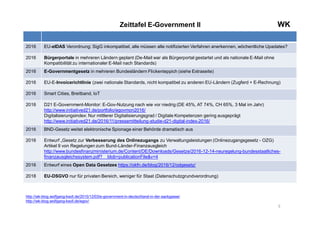 WKWKZeittafel E-Government II
5
2016 EU-eIDAS Verordnung: SigG inkompatibel, alle müssen alle notifizierten Verfahren anerkennen, wöchentliche Upadates?
2016 Bürgerportale in mehreren Ländern geplant (De-Mail war als Bürgerportal gestartet und als nationale E-Mail ohne
Kompatibilität zu internationaler E-Mail nach Standards)
2016 E-Governmentgesetz in mehreren Bundesländern Flickenteppich (siehe Extraseite)
2016 EU-E-Invoicerichtlinie (zwei nationale Standards, nicht kompatibel zu anderen EU-Ländern (Zugferd + E-Rechnung)
2016 Smart Cities, Breitband, IoT
2016 D21 E-Government-Monitor: E-Gov-Nutzung nach wie vor niedrig (DE 45%, AT 74%, CH 65%, 3 Mal im Jahr)
http://www.initiatived21.de/portfolio/egovmon2016/
Digitalisierungsindex: Nur mittlerer Digitalisierungsgrad / Digitale Kompetenzen gering ausgeprägt
http://www.initiatived21.de/2016/11/pressemitteilung-studie-d21-digital-index-2016/
2016 BND-Gesetz weitet elektronische Spionage einer Behörde dramatisch aus
2016 Entwurf „Gesetz zur Verbesserung des Onlinezugangs zu Verwaltungsleistungen (Onlinezugangsgesetz - OZG)
Artikel 9 von Regelungen zum Bund-Länder-Finanzausgleich
http://www.bundesfinanzministerium.de/Content/DE/Downloads/Gesetze/2016-12-14-neuregelung-bundesstaatliches-
finanzausgleichssystem.pdf?__blob=publicationFile&v=4
2016 Entwurf eines Open Data Gesetzes https://okfn.de/blog/2016/12/odgesetz/
2018 EU-DSGVO nur für privaten Bereich, weniger für Staat (Datenschutzgrundverordnung)
http://wk-blog.wolfgang-ksoll.de/2015/12/03/e-government-in-deutschland-in-der-sackgasse/
http://wk-blog.wolfgang-ksoll.de/egov/
 