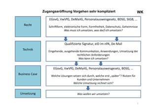 WKWKZugangseröffnung Vorgehen sehr kompliziert
7
Recht
EGovG, VwVfG, DeMailG, Personalausweisgesetz, BDSG, StGB, …
Schriftform, elektronische Form, Formfreiheit, Datenschutz, Geheimnisse
Was muss ich umsetzen, was darf ich umsetzen?
Technik
Qualifizierte Signatur, eID im nPA, De-Mail
Eingehende, ausgehende Kommunikation, Anwendungen, Umsetzung der
rechtlichen Anforderungen
Was kann ich umsetzen?
Business Case
EGovG, VwVfG, DeMailG, Personalausweisgesetz, BDSG, …
Welche Lösungen setzen sich durch, welche erst „später“? Nutzen für
Kunden und Unternehmen
Welche Umsetzung rechnet sich?
Was wollen wir umsetzen?Umsetzung
 