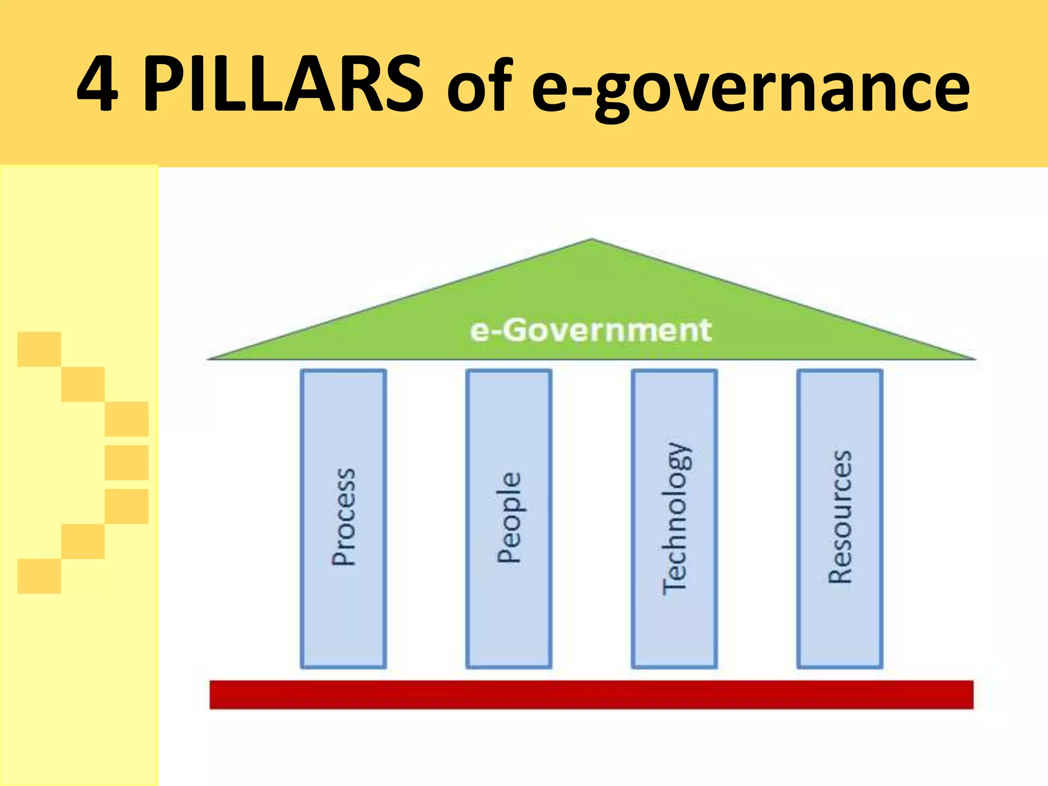 4 PILLARS of e-governance
 