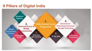 E governance and digital india by col inderjit singh | PDF