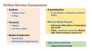 E governance and digital india by col inderjit singh | PDF