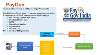 E governance and digital india by col inderjit singh | PDF