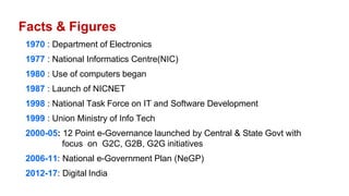 E governance and digital india by col inderjit singh | PDF