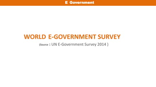 N D I A
WORLD E-GOVERNMENT SURVEY
(Source : UN E-Government Survey 2014 )
E Government
 