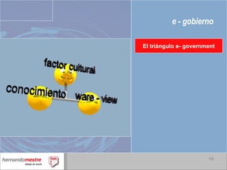 e - gobierno El triángulo e- government 