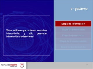 e - gobierno Webs estáticos que no tienen verdadera interactividad y sólo presentan información unidireccional. Etapa de interacción Etapa transaccional Etapa de transformación Etapa de participación Etapa de información 