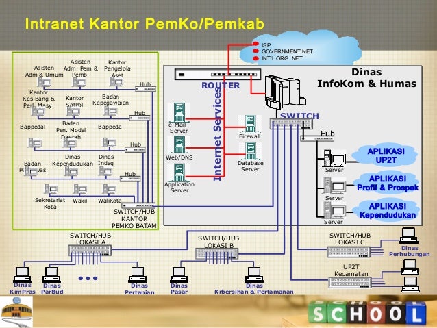 ho perijinan surat e Government (Strategi untuk Pemerinyahan) dan Implementasinya
