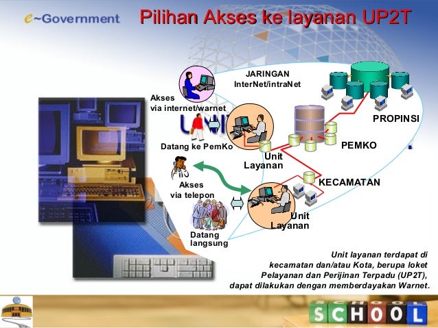 Strategi perdagangan dasar