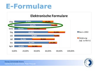 E-Formulare 