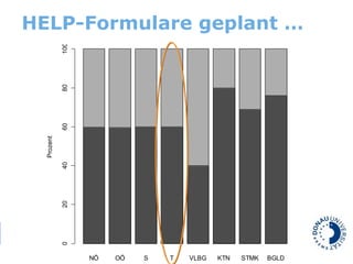 HELP-Formulare geplant … 
