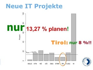 Neue IT Projekte nur   13,27 % planen !   nur  8 %!! Tirol: 