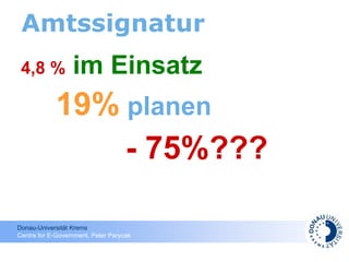 Amtssignatur 4,8 %   im Einsatz 19%  planen - 75%??? 