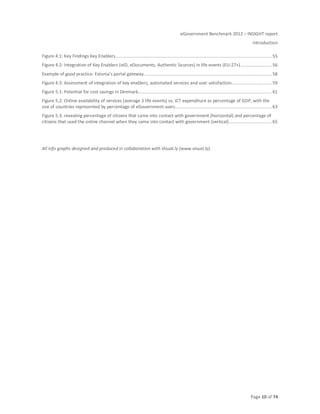 eGovernment Benchmark 2012 – INSIGHT report
Introduction
Page 10 of 74
Figure 4.1: Key Findings Key Enablers........................................................................................................................ 55
Figure 4.2: Integration of Key Enablers (eID, eDocuments, Authentic Sources) in life events (EU-27+)........................ 56
Example of good practice: Estonia’s portal gateway .................................................................................................. 58
Figure 4.3: Assessment of integration of key enablers, automated services and user satisfaction............................... 59
Figure 5.1: Potential for cost savings in Denmark....................................................................................................... 61
Figure 5.2: Online availability of services (average 3 life events) vs. ICT expenditure as percentage of GDP, with the
size of countries represented by percentage of eGovernment users.......................................................................... 63
Figure 5.3: revealing percentage of citizens that came into contact with government (horizontal) and percentage of
citizens that used the online channel when they came into contact with government (vertical)................................. 65
All info graphs designed and produced in collaboration with Visual.ly (www.visual.ly).
 