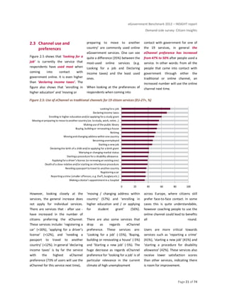 eGovernment Benchmark 2012 – INSIGHT report
Demand-side survey: Citizen Insights
Page 21 of 74
2.3 Channel use and
preferences
Figure 2.5 shows that ‘looking for a
job’ is currently the service that
respondents have used most when
coming into contact with
government online. It is even higher
than ‘declaring income taxes’. The
figure also shows that ‘enrolling in
higher education’ and ‘moving or
preparing to move to another
country’ are commonly used online
eGovernment services. One can see
quite a difference (35%) between the
most-used online services (e.g.
Looking for a job and Declaring
income taxes) and the least used
ones.
When looking at the preferences of
respondents when coming into
contact with government for one of
the 19 services, in general the
eChannel preference has increased
from 47% to 50% after people used a
service. In other words: from all the
people that came into contact with
government through either the
traditional or online channel, an
increased number will use the online
channel next time.
Figure 2.5: Use of eChannel vs traditional channels for 19 citizen services (EU-27+, %)
However, looking closely at the
services, the general increase does
not apply for individual services.
There are services that - after use -
have increased in the number of
citizens preferring the eChannel.
These services include: ‘registering a
car’ (+16%), ‘applying for a driver’s
license’ (+12%), and ‘needing a
passport to travel to another
country’ (+12%). In general ‘declaring
income taxes’ is by far the service
with the highest eChannel
preference (73% of users will use the
eChannel for this service next time),
‘moving / changing address within
country’ (57%) and ‘enrolling in
higher education and / or applying
for student grant’ (56%).
There are also some services that
drop as regards eChannel
preference. These services are:
‘Looking for a job’ (-15%), ‘Buying,
building or renovating a house’ (-5%)
and ‘Starting a new job’ (-5%). The
huge decrease as regards eChannel
preference for ‘looking for a job’ is of
particular relevance in the current
climate of high unemployment
across Europe, where citizens still
prefer face-to-face contact. In some
cases this is quite understandable,
however coaching people to use the
online channel could lead to benefits
all round.
Users are more critical towards
services such as ‘reporting a crime’
(41%), ‘starting a new job’ (41%) and
‘starting a procedure for disability
allowance’ (42%). These services also
receive lower satisfaction scores
than other services, indicating there
is room for improvement.
0 20 40 60 80 100
Makinga doctor’sappointmentina hospital
Reportingacrime (smaller offences, e.g. theft, burglaryetc.)
Registeringacar
Needingapassporttotravelto anothercountry
Deathof a close relative and/orstarting an inheritance procedure
Applyingfora driver’slicence (orrenewingan existingone)
Startinga procedure fora disability allowance
Marryingor changing marital status
Declaringthe birth of a child and/orapplying for a birth grant
Starting a newjob
Becomingunemployed
Movingandchanging addresswithin one country
Retiring
Buying, buildingor renovatinga house
Makinguse of the public library
Moving orpreparing to move toanothercountry(ex. tostudy, work, retire…)
Enrolling in higher educationand/orapplying fora study grant
Declaringincome taxes
Lookingfora job
 