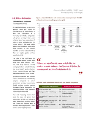 eGovernment Benchmark 2012 – INSIGHT report
Demand-side survey: Citizen Insights
2.5 Citizen Satisfaction
Public eServices lag behind
commercial eServices
An important indicator to determine
whether users will return or
continue to use an online service is
their user satisfaction. It is
interesting to make the comparison
with private service providers, such
as banks, to see how expectations of
users are being satisfied across the
various sectors. The below figure
reveals that citizens are significantly
more satisfied by the services
provided by banks (satisfaction 8.5)
than for regular public services
(satisfaction 6.5).
The table to the right ranks the
eGovernment services citizens were
most and least satisfied with.
The fact that services around
unemployment are ranked relatively
low is particularly pertinent given
current economic times, with high
unemployment rates across Europe.
It could also indicate that services
around unemployment are relatively
complex compared to other
government services. Governments
should perhaps consider various
strategies – further discussed in the
‘losing and finding a job’ life event
assessment in section 3.3.
That said, ‘declaring income tax’
leads the way and proves that
government services can live up to
users’ expectations. It would appear
that citizens are satisfied when a
service is effectively provided – even
when it concerns paying taxes!
Figure 2.8: User Satisfaction with private online services (in red, to the left)
and public online services (in grey, to the right)
Citizens are significantly more satisfied by the
services provide by banks (satisfaction 8.5) than for
regular public services (satisfaction 6.5).
Table 2.9: online government services with high and low satisfaction
7.6
8.5
6.5
6.9
6.0
7.6
0
1
2
3
4
5
6
7
8
9
10
eCommerce eBanking eGovernment
Services
(averageof 19
services)
Enrolling in
higher
education
and/or
applying for a
study grant
Looking for a
job
Declaring
incometaxes
Services with high satisfaction Services with low satisfaction
1 Declaringincome taxes 7,6 Becoming unemployed 5,5
2 Making use of the public library 7,6 Starting a procedure for a
disability allowance
5,8
3 Making a doctor’s appointment in a
hospital
7,2 Lookingfor a job 6,0
4 Enrollingin higher education and/
or applying for a study grant
6,9 Retiring 6,0
5 Needinga passport to travel to
another country
6,7 Death of a close relative
and/or starting an
inheritance procedure
6,1
 
