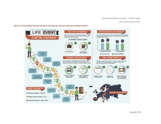 eGovernment Benchmark 2012 – INSIGHT report
Life-Event Service provision
Page 32 of 74
Figure 3.3: Key findings Business Life Event ‘Starting up a business and early trading activities’
 