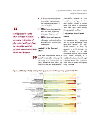 eGovernment Benchmark 2012 – INSIGHT report
Life-Event Service provision
Entrepreneurs expect
that they can make an
accurate estimation of
the time it will take them
to complete a certain
activity. In most countries
this is not the case.
30% of Government websites
communicate expectations on
how long the entire process is
estimated to take
42% of Government websites
make clear what the delivery
timelines of the service are
41% of Government websites
indicate the maximum time limit
within which the administration
has to deliver
Maturity of the life event
chain
Life event measurement makes it
possible to assess the adequacy and
coherence of service provision. The
figure below depicts per service for
the EU-27+ how it is being delivered:
automatically (without the user
having to do anything), fully online
(and possibly through a portal),
online but limited to information
about the service (and possibly
through a portal) or offline.
Core services are the most
mature
Two categories score particularly
well on online availability: ‘basic
registration services’ and ‘tax-
related matters’. For these key
categories of service, there are no
offline services, i.e. at least
information about the service can be
found online. Moreover, it is
available almost everywhere through
a business portal. More important,
these services achieve the highest
scores for online
Figure 3.6: Maturity of the Life Event of ‘Starting up a business and early trading operations’ (EU-27+)
0% 10% 20% 30% 40% 50% 60% 70% 80% 90% 100%
11.2 Submit an application for environmental permit
11.1Find out if you need to register for an environmental permit or register as an exemption
11 Request an environmental permit
10.7 Obligations related to training
10.6Obligations related to work place security
10.5 Obligations regarding reporting and documentation
10.4 Obligations related to socialsecurity
10.3Tax related obligations
10.2 Register employee before first work day
10.1 Register your company as an employer
10 Hiring afirst employee
9.1 Publish registrationin Official Journalor equivalent
9 Publication
8.4 Register with mandatory civil insurance
8.3 Register withcompulsory healthcare
8.2Register with mandatory pension insurance
8.1 Register with SocialSecurity Office
8Insurance-related matters
7.2 Obtain VAT collector number
7.1Obtain taxidentification card/number
7 Tax-related matters
6.1 Register withTrade Association/Chamber of Commerce
6Memberships
5.3Register with Trade Register/ Craft Register
5.2 Register withcentral/regional/local government
5.1Register with CommercialCourt/Court of First Instance or equivalent
5 Approval of registration
4.4 Formalvalidation of signatures of representatives of the business
4.3 Register domicileof business
4.2 Register company name
4.1 Fill instandard form for registration deed
4 Basicregistration
3.4 Obtain certificatefrom bank of capital deposited
3.3 Obtain certificate of no outstanding social security and/or healthcare charges
3.2Obtain character reference
3.1 Obtain certificate of no outstanding taxes
3Administrative requirements
2.2 Confirm activity-specificqualifications with authorities.
2.1 Confirm general management qualifications withauthorities.
2Proofs of Qualification
1.3 Explore financial possibilities
1.2Setting up a business plan
1.1 Obtaining information about starting abusiness
1Orientation
Automated
service
Service online
and through
portal
Service online
but not through
portal
Information
online and
through portal
Information
online but not
through portal
Offline
1 Orientation
2 Proofs of Qualification
3 Administrative requirements
4 Basic registration
5 Approval of registration
6 Memberships
7 Tax-related matters
8 Insurance-related matters
9 Publication
10 Hiring a first employee
11 Request an environmental permit
 