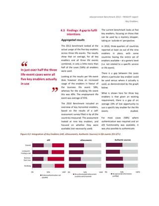 eGovernment Benchmark 2012 – INSIGHT report
Key Enablers
In just over half the three
life-event cases were all
five key enablers actually
in use
4.3 Findings: A gap to fulfil
intentions
Aggregated results
The 2012 benchmark looked at the
actual usage of the five key enablers
across three life events. The results
show that on average, for all key
enablers and all three life events
combined, in only a little more than
half of the cases (54%) all enablers
were used.
Looking at the results per life event
does however show an increased
usage of the enablers in favour of
the business life event: 58%,
whereas for the studying life event
this was 49%. The employment life
event was average of 55%.
The 2010 Benchmark included an
overview of key horizontal enablers,
based on the results of a self-
assessment survey filled in by all the
countries measured. This assessment
looked at nine key enablers, and
focused on whether they were
available (not necessarily used).
The current benchmark looks at five
key enablers, focusing on those that
can be used by a mystery shopper,
taking an ‘outside-in’ perspective.
In 2010, three-quarters of countries
reported at least six out of the nine
enablers in place, with some
countries having the entire set of
enablers available – at a generic level
(i.e. not related to a specific service
or life event).
There is a gap between the cases
where a particular key enabler could
be used versus where it actually is
used, as demonstrated by the graph
below.
What is shown here for three key
enablers is that given an existing
requirement, there is a gap of on
average 24% of lost opportunity to
use a specific key enabler for the life
events studied.
For most cases (58%) where
authentication was required and an
eID functionality was available, it
was also possible to authenticate
Figure 4.2: Integration of Key Enablers (eID, eDocuments, Authentic Sources) in life events (EU-27+)
0% 50% 100%
Studying
Business
Start-Ups
Losingand
Finding a Job
Overall
eID
Onlineauthentication not
possible
0% 50% 100%
eDocuments
Noauthenticated eDocument
couldbe sent/received
0% 50% 100%
Authentic sources
No(personal) information
prefilled
 