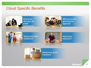 Economic                              Efficiencies for
stimulus for                          government
small                                 agencies
businesses




Delivering better                     Improving
healthcare                            education




                    Advancing green
                    initiatives




                                                         10
 