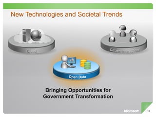 Bringing Opportunities for
Government Transformation

                              12
 