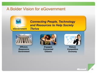 Connecting People, Technology
                  and Resources to Help Society
eGovernment       Thrive




     Efficient,           Engaged,         Robust,
    Responsive            Connected      Competitive
    Government             Citizens       Economy




                                                       21
 