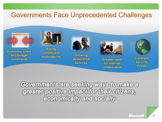 Rising
Economic crisis    constituent
  and budget      expectations    Growing
  constraints                    demand for   Greater need    Constant
                                  services     for internal   security
                                              collaboration    threats




                                                                         3
 